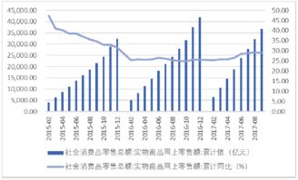 2017年中国纺织服装行业走势及出口金额分析